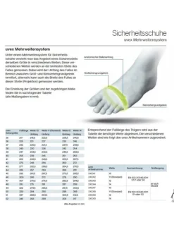 Einlegesohle in Weiß>Uvex Discount